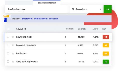 kwfinder login|mangools keyword finder.